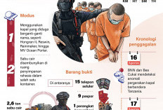 2,6 Ton Sabu Cair Gagal Diselundupkan ke Indonesia