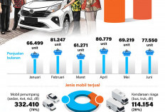 Penjualan Mobil Semester I di Tahun 2026 Naik 15,9 Persen