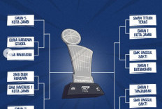 Peta Persaingan Terbuka! Drawing Resmi DBL Jambi 2026 Dirilis, Tim Putri Langsung Hadapi Laga Panas