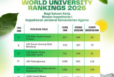 UIN STS Jambi Masuk 10 Besar PTKIN dalam UI GreenMetric 2026