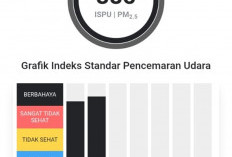 PM2.5 Sempat Sentuh 385, Dewan Minta Semua Sekolah di Muaro Jambi Hentikan Tatap Muka dan Benahi Sistem Daring