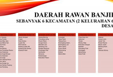 Waspada! 65 Wilayah di Muaro Jambi Rawan Banjir