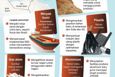 Komoditas Terdampak Penutupan Selat Hormuz